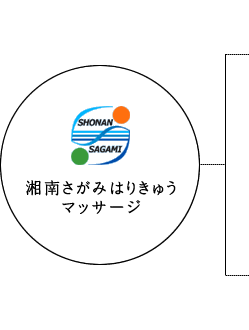 湘南さがみはりきゅうマッサージ